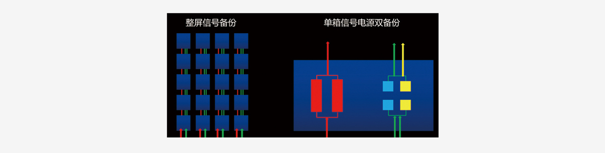 LED显示屏双电源冗余备份jpg